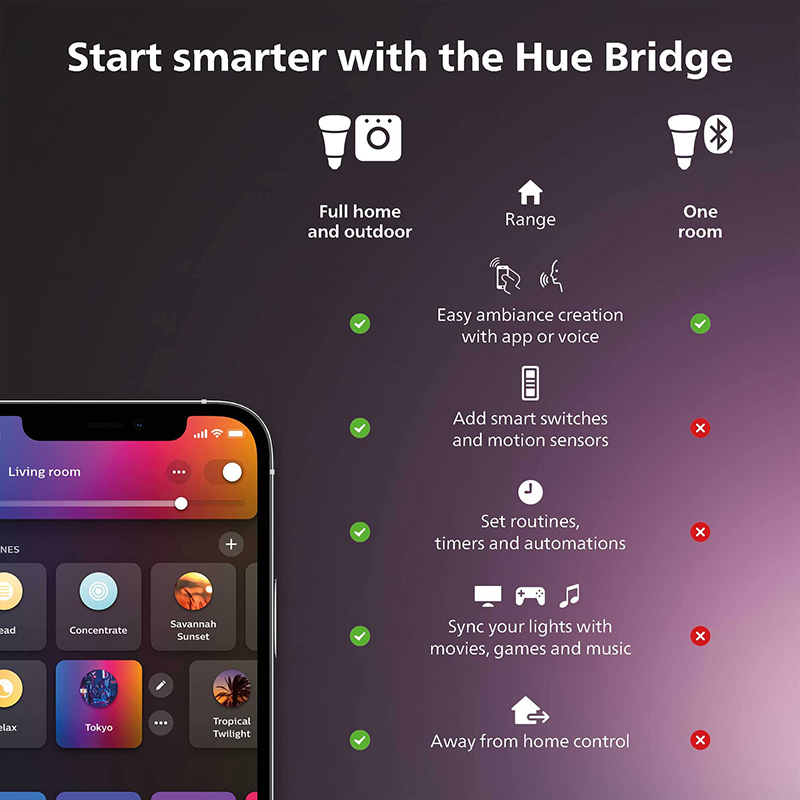 필립스 휴 스마트 디머 스위치 리모컨 포함 휴 조명 켜 - Philips Bulb Hue 리뷰 및 가격