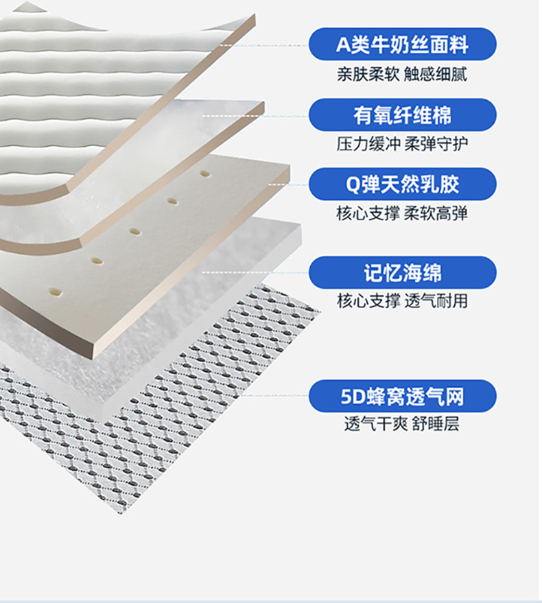 매트리스 토퍼 기숙사 학생용 라텍스 폼 싱글 휴대용 접 - Mattress Pad Topper 리뷰 및 가격